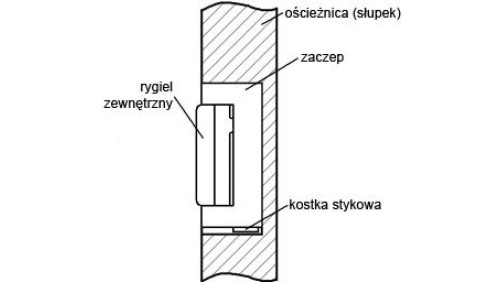 ZACZEP ELEKTRA R4 Z PAMIĘCIĄ WEWNĘTRZNĄ SYMETRYCZNY