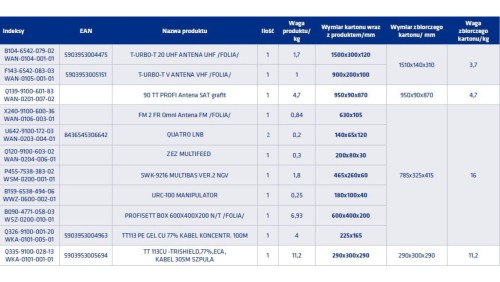 Zestaw do budowy instalacji multimedialnej RTV/SAT w domu jednorodzinnym Telkom-Telmor PROFISETT PRO