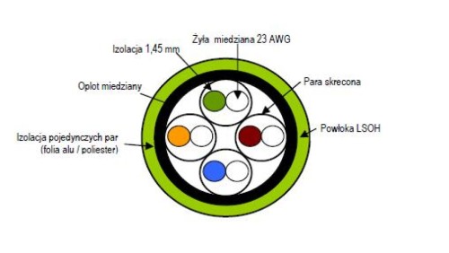 Corning (3M) Kabel S/FTP, kat.7, LS0H, CPR Dca, Zielony, bęben 1000m